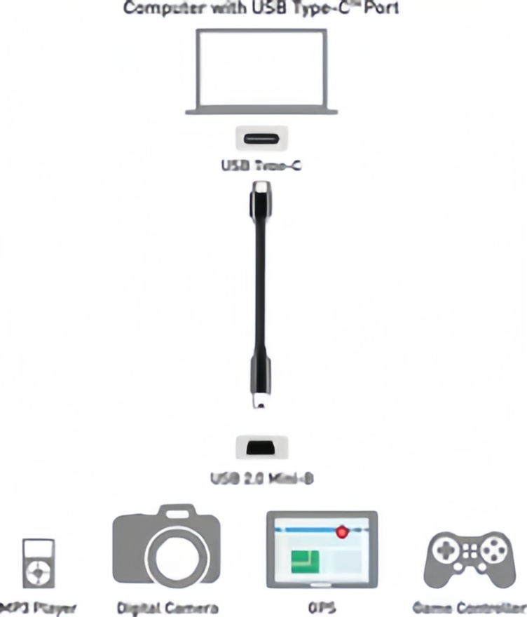 Short USB C to Mini USB Cable- - Photograph Mp3 recension och pris