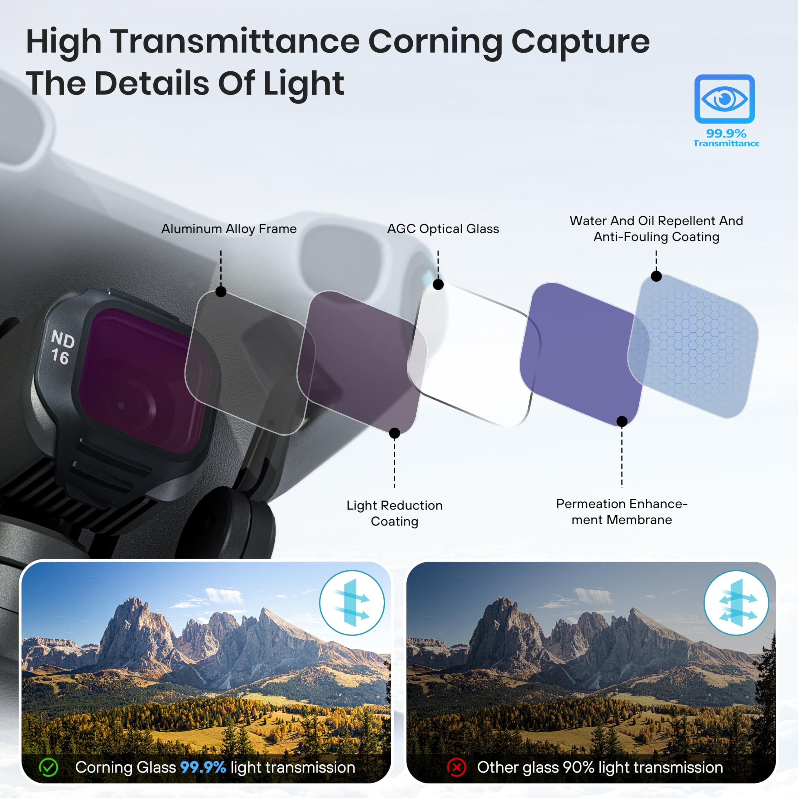ND/CPL Filter Set for DJI Mini - Nd Filter Set recension och pris