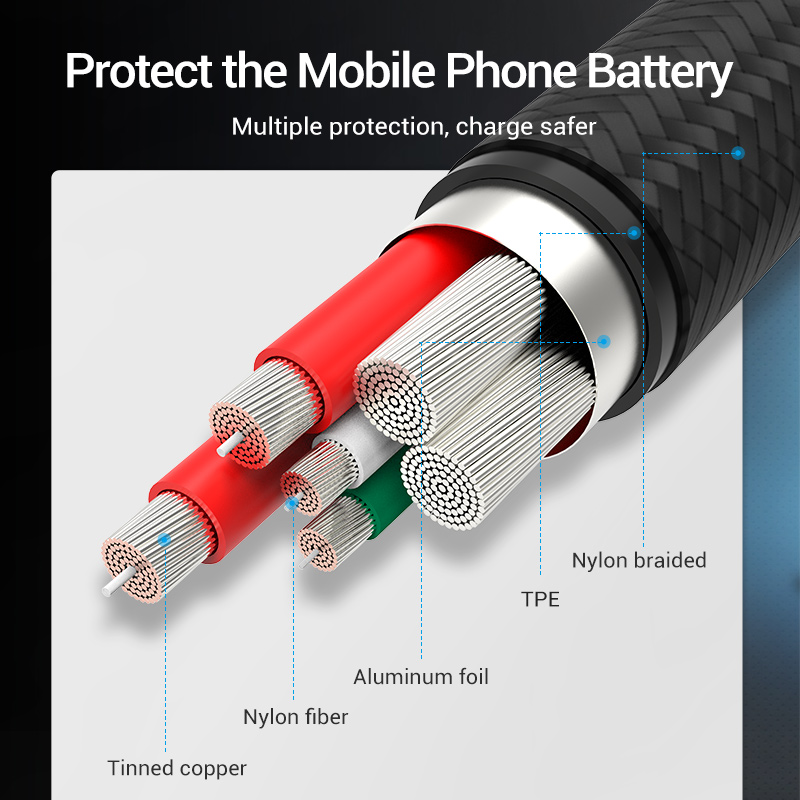 Vention 5A Type C Cable for Hu - Photography Kit Xiaomi recension och pris